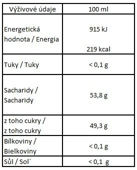 Dětský BIO sirup s jitrocelem Emílek 250 ml
